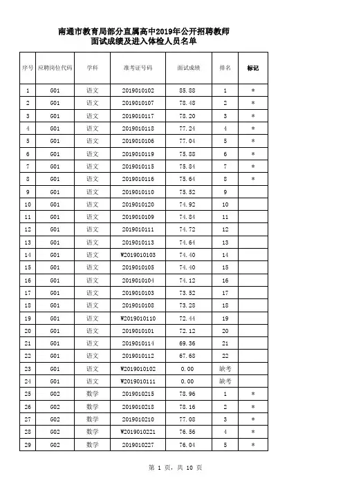 南通市教育局部分直属高中2019年公开招聘教师 面试成绩及 ...