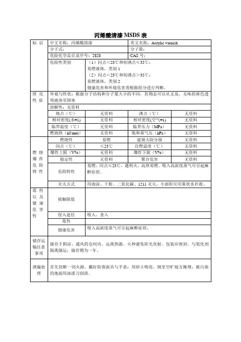 丙烯酸清漆MSDS表
