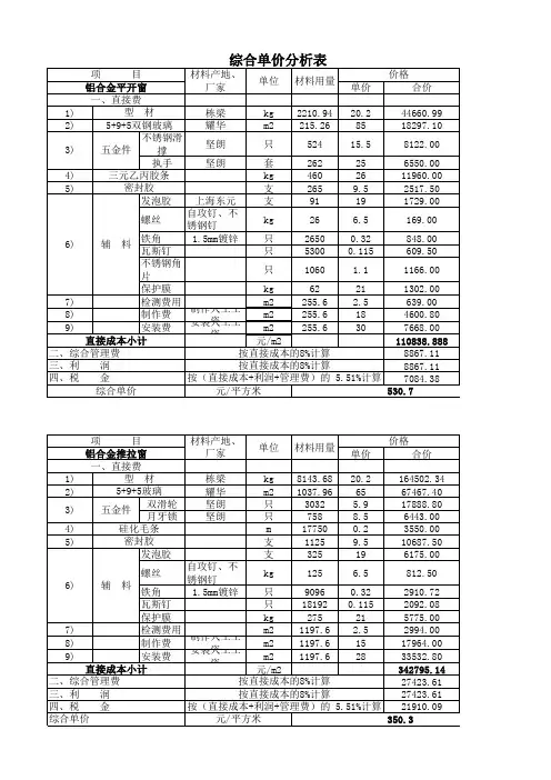 铝合金门窗预算