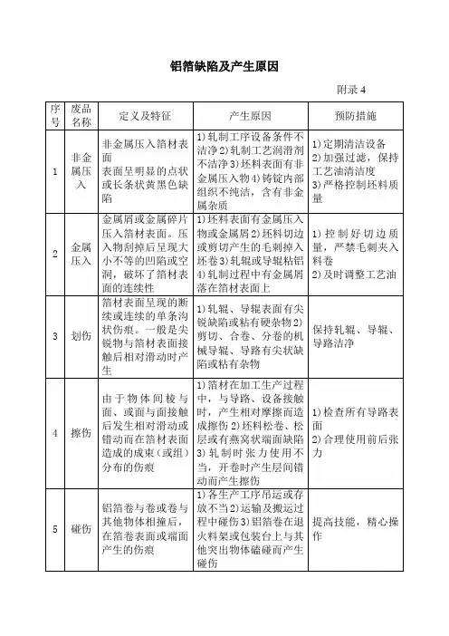 铝箔缺陷及产生原因