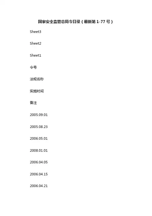 国家安全监管总局令目录（最新第1-77号）