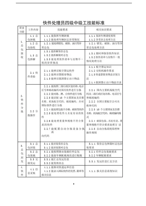 快件处理员四级中级工技能标准