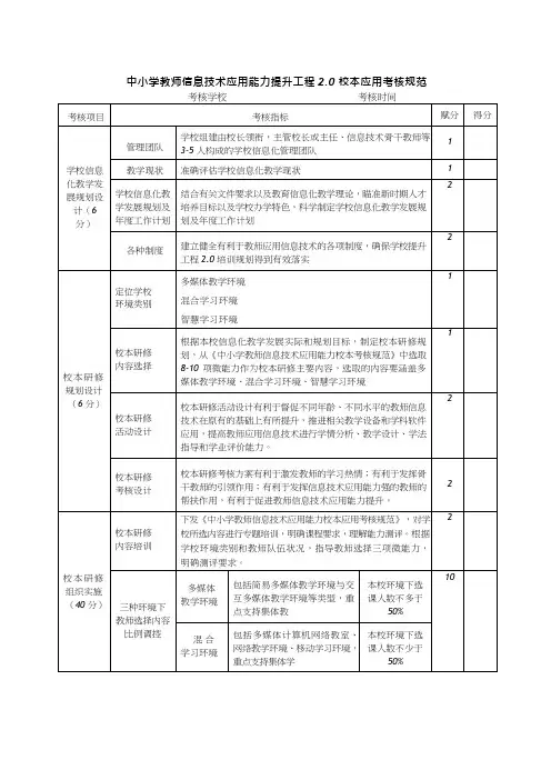 中小学教师信息技术应用能力提升工程考核规范