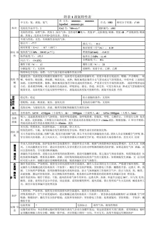 液氨特性表