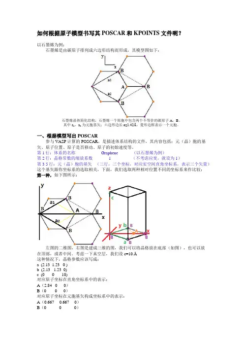 根据原子模型书写POSCAR和KPOINTS