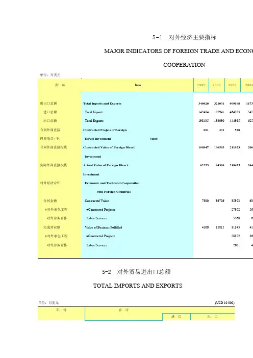 2011湖北省统计年鉴