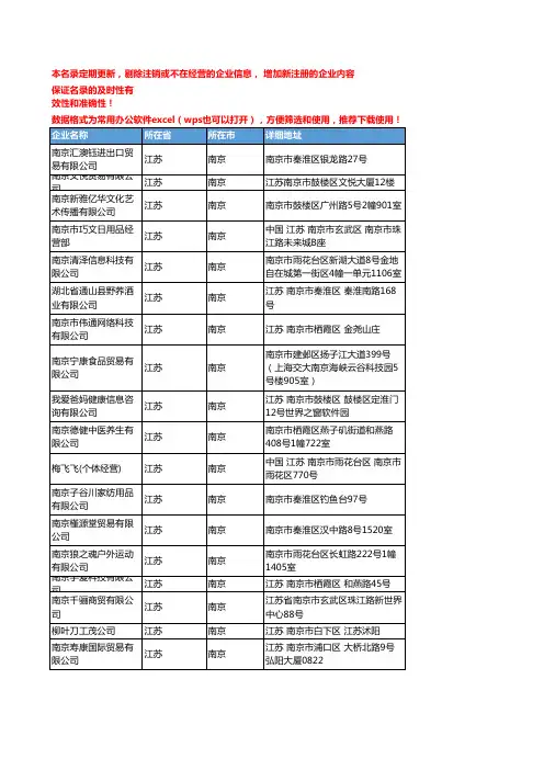 2020新版江苏南京保健用品企业公司名录名单黄页联系方式大全233家