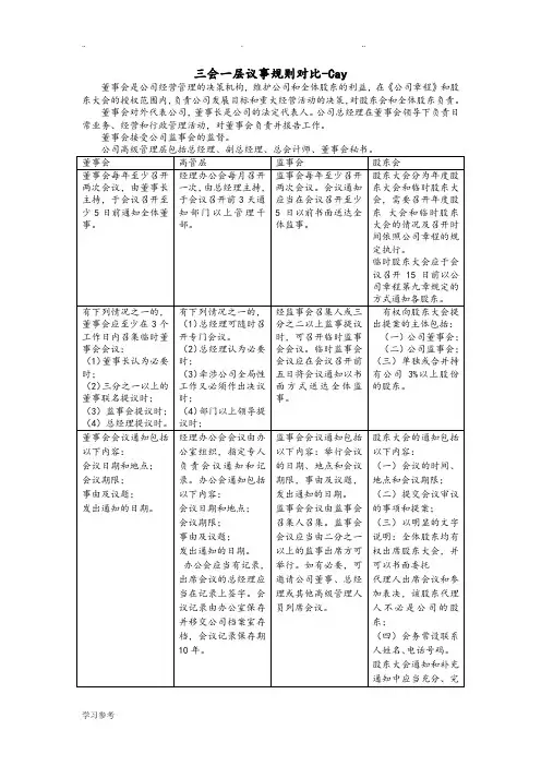 三会一层议事规则对比_Cay