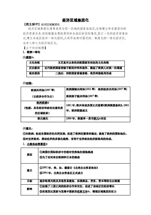 区域集团化