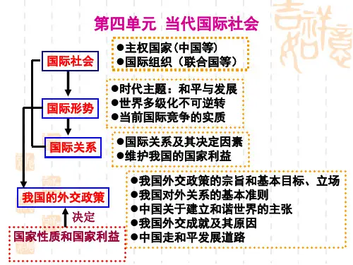 国际社会的主要成员：主权国家和国际组织公开课课件