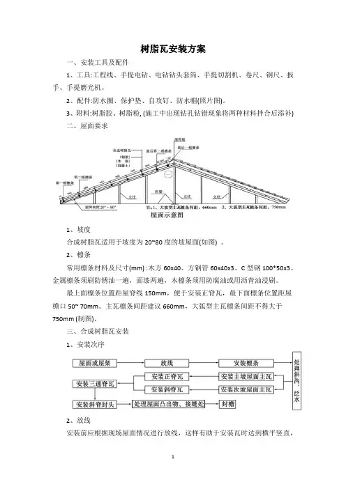 树脂瓦安装方案
