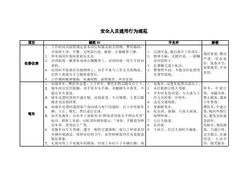 安全人员通用行为规范