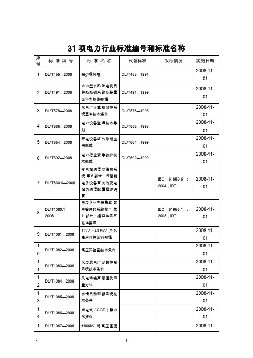 31项电力行业标准编号和标准名称.doc