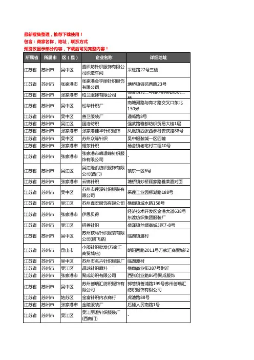 新版江苏省苏州市服装纺织企业公司商家户名录单联系方式地址大全509家
