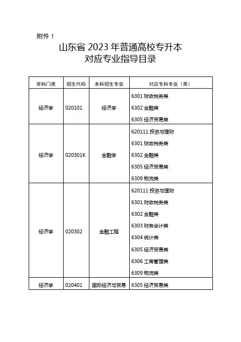 山东省2023年普通高校专升本对应专业指导目录
