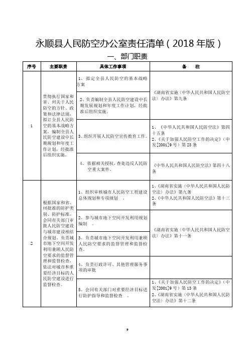 永顺县人民防空办公室责任清单(2018年版)