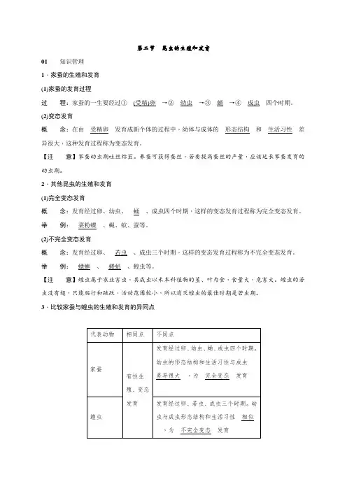 7.1.2昆虫的生殖和发育+检测(知识点+基础+能力提升)2020-2021学年人教版八年级生物下册