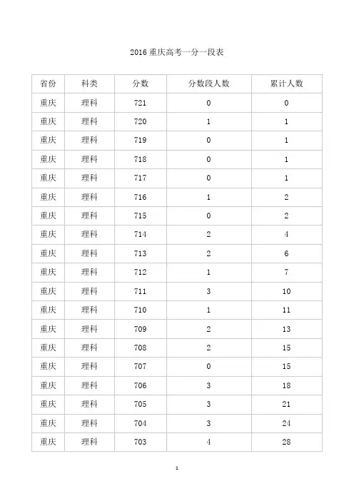 2016重庆高考一分一段表