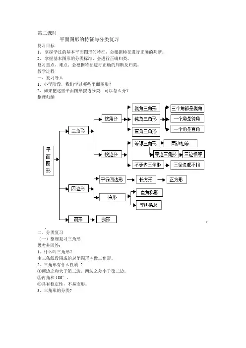 第二课时  平面图形的特征与分类复习