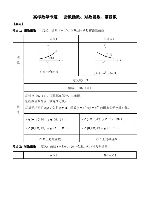 高考数学专题指数函数、对数函数、幂函数