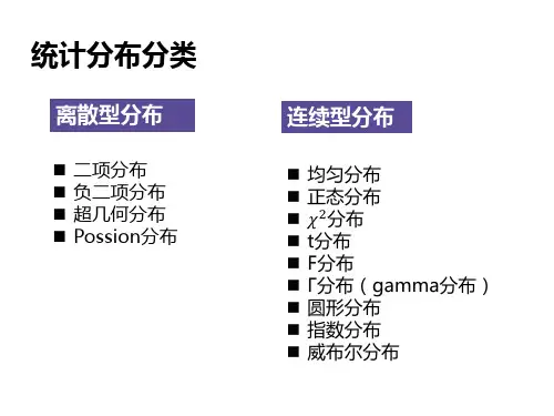 13种常见的统计分布ppt课件