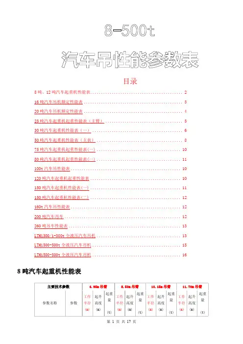8t-500t汽车吊性能表讲解