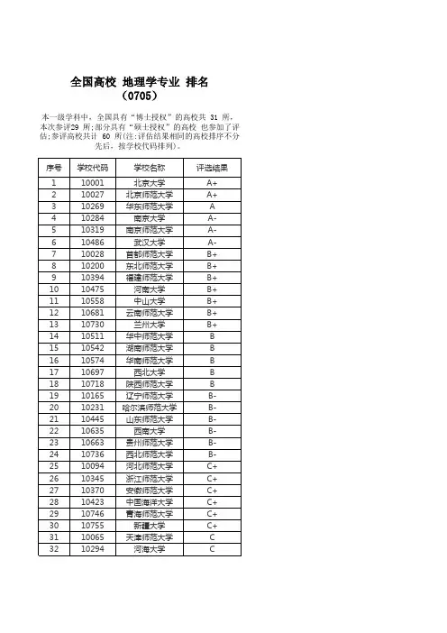 全国高校 地理学专业 排名
