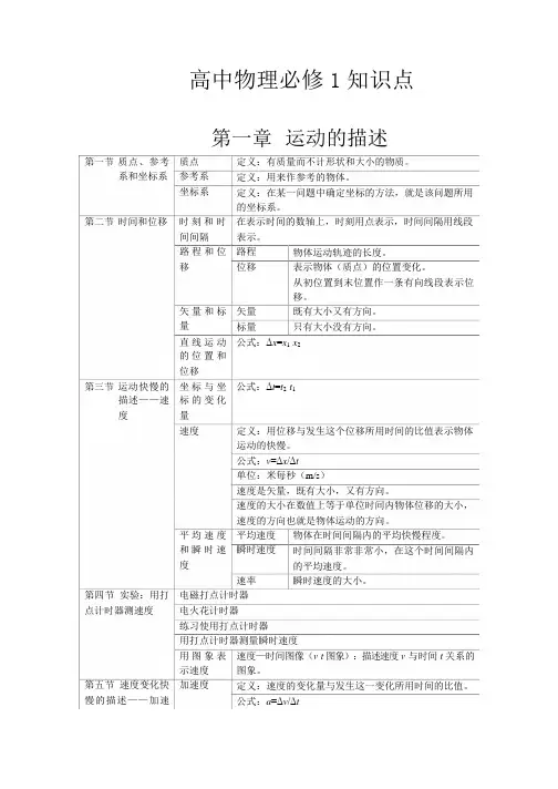 高中知识点清单-高中物理必修1知识清单