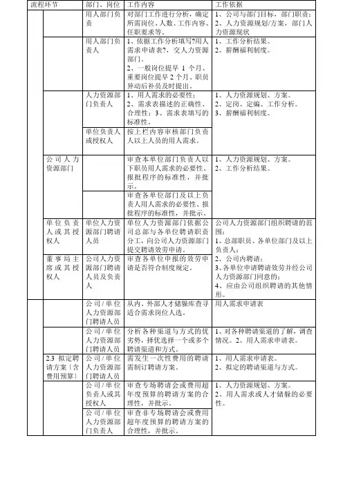 企业完整招聘流程图