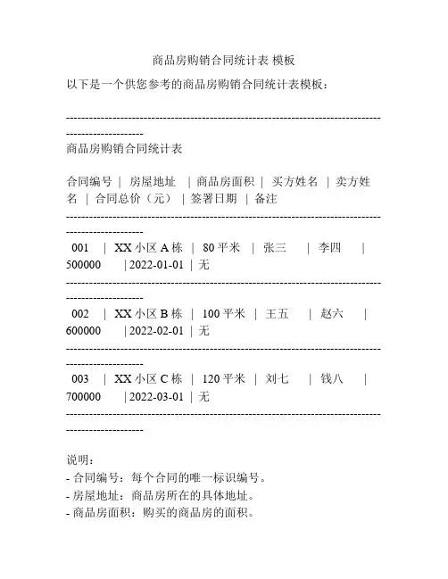 商品房购销合同统计表 模板
