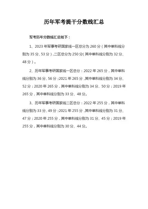 历年军考提干分数线汇总