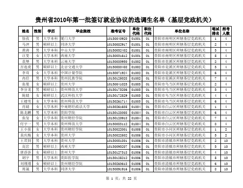 2010贵州第一批签订就业协议名单(党政机关)
