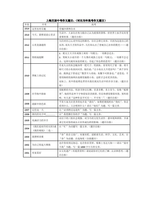 上海2001-2014中高考作文题目比较