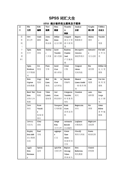 SPSS词汇大全(中英文对照)