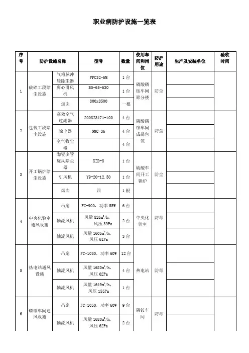 职业病防护设施一览表