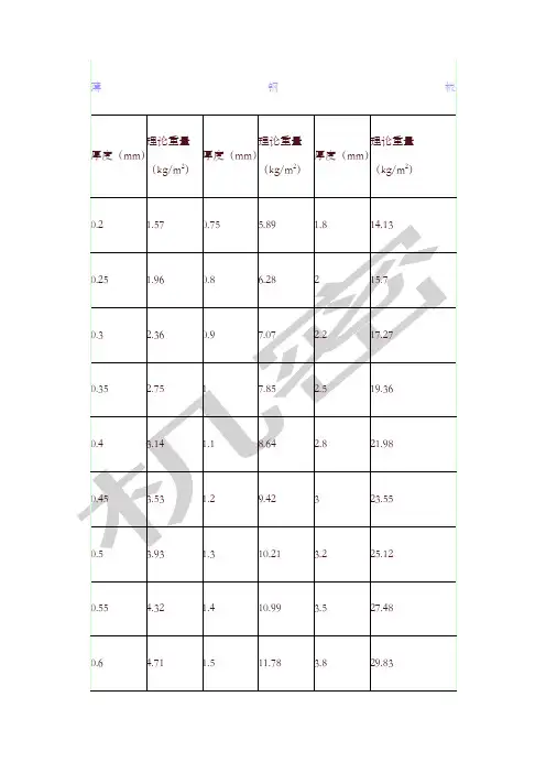 钢板理论重量表