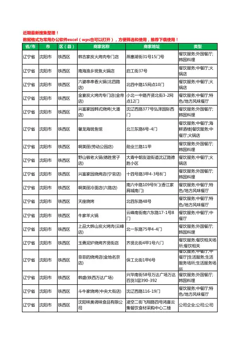 2020新版辽宁省沈阳市铁西区调料工商企业公司商家名录名单黄页联系方式电话大全86家