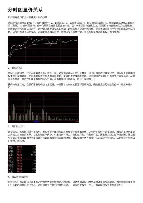 分时图量价关系