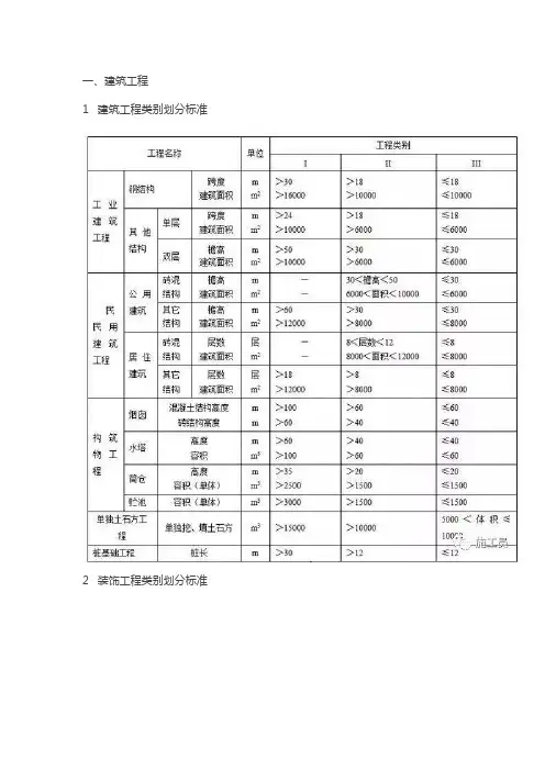 工程类别划分