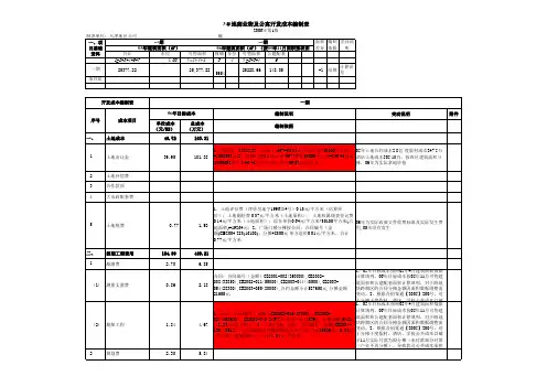 房地产目标成本控制表
