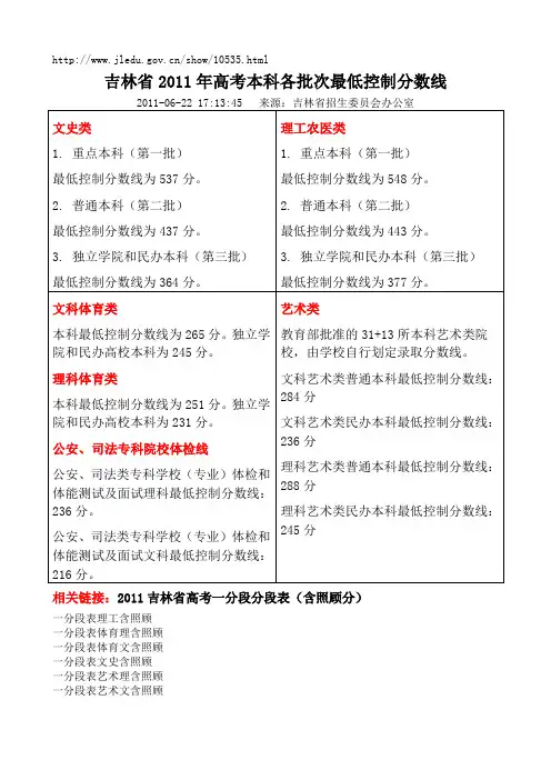 吉林省2011年高考本科各批次最低控制分数线