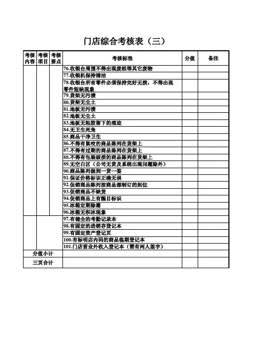 门店综合考核表