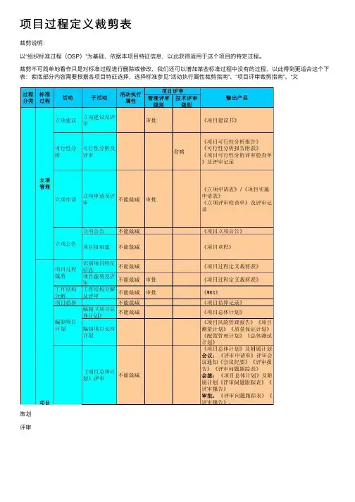 项目过程定义裁剪表