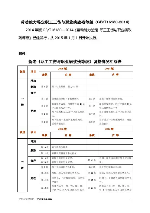 劳动能力鉴定职工工伤与职业病致残等级_(GBT16180-2014).