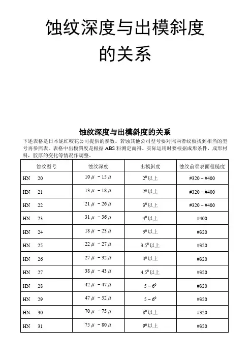 蚀纹深度与出模斜度