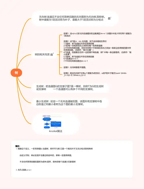 离散数学   树(思维导图)