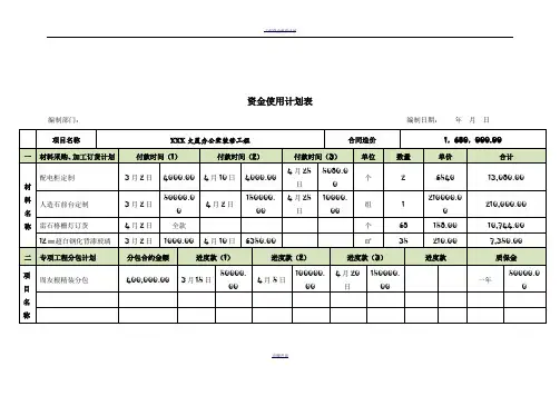 工程资金使用计划表