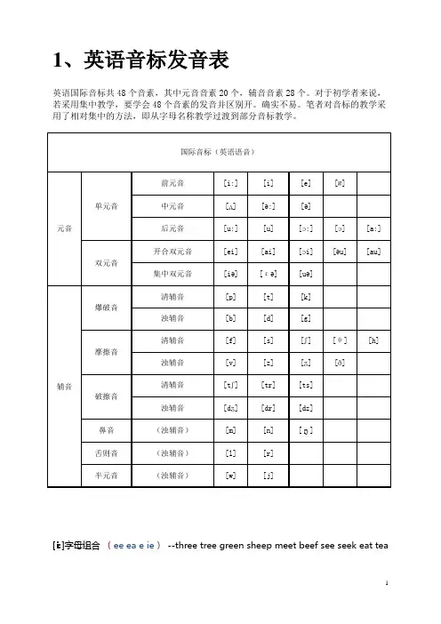 英语音标发音表及发音规则