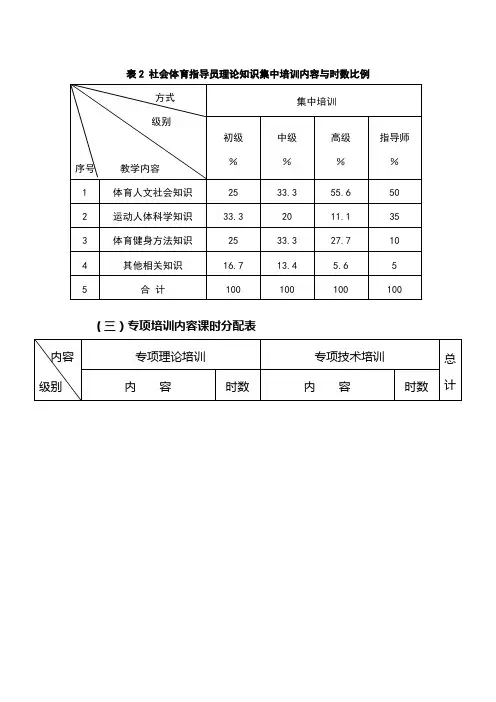 国家社体指导员考试主要内容