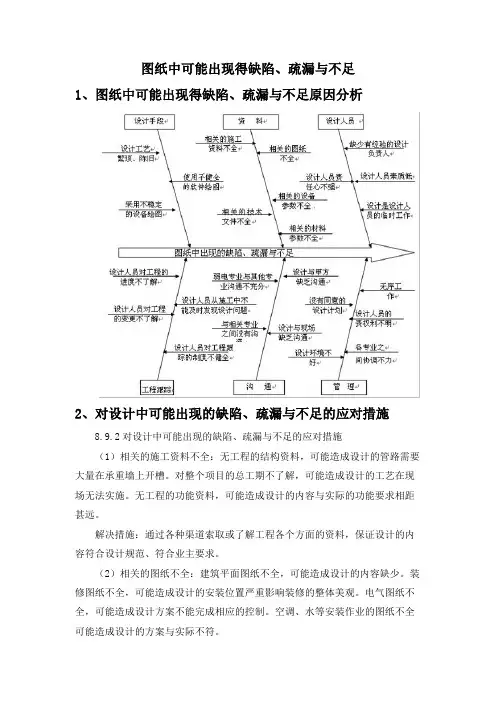 图纸中可能出现得缺陷、疏漏与不足